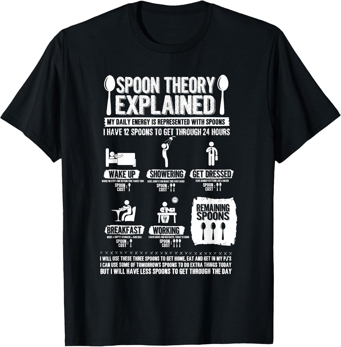 Spoon Theory Explained