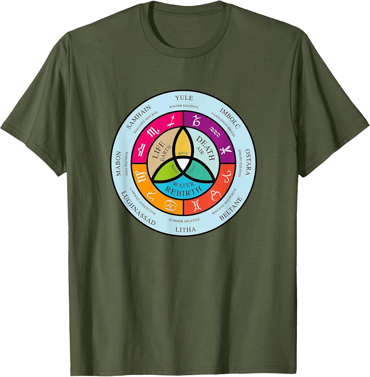 Equinox and Solstice Merch