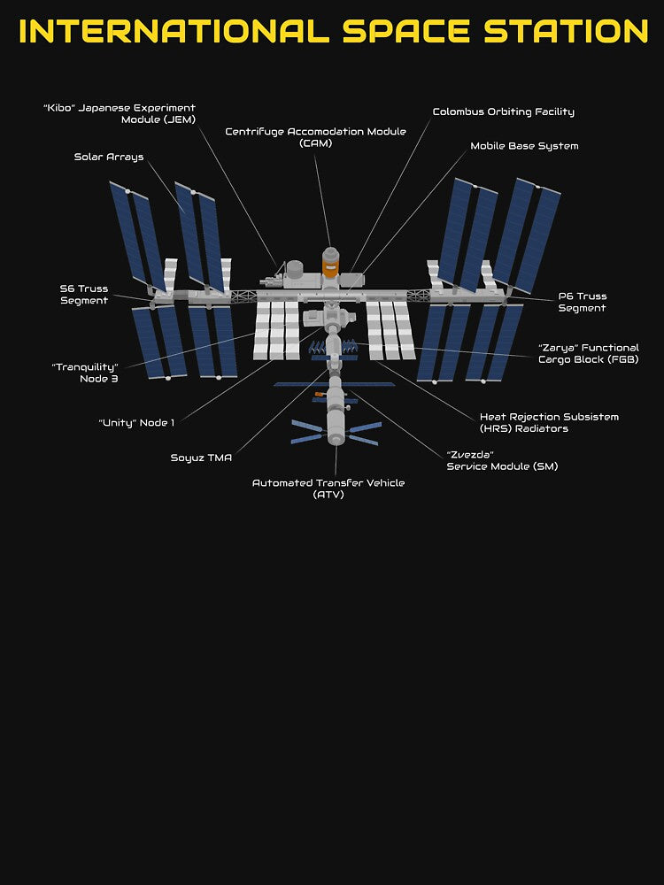 ISS Diagram, International Space Station by OzoneStyle