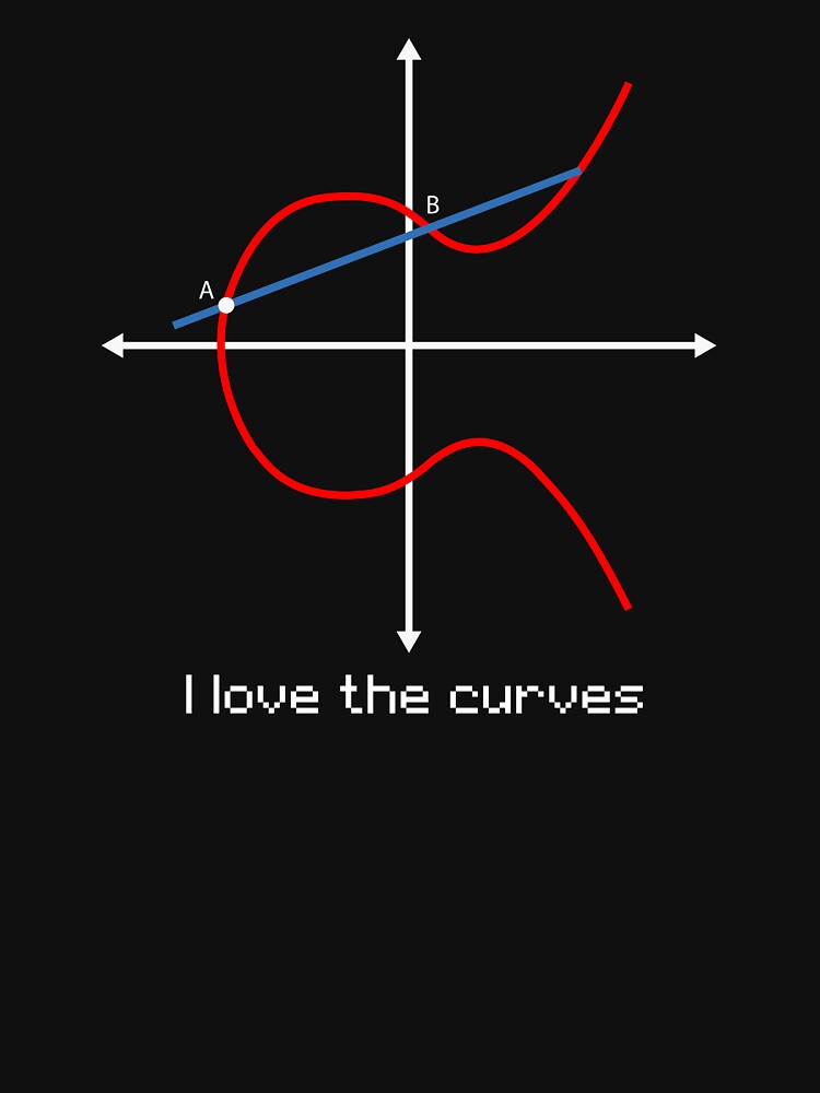 Elliptic Curves by hkrmerch