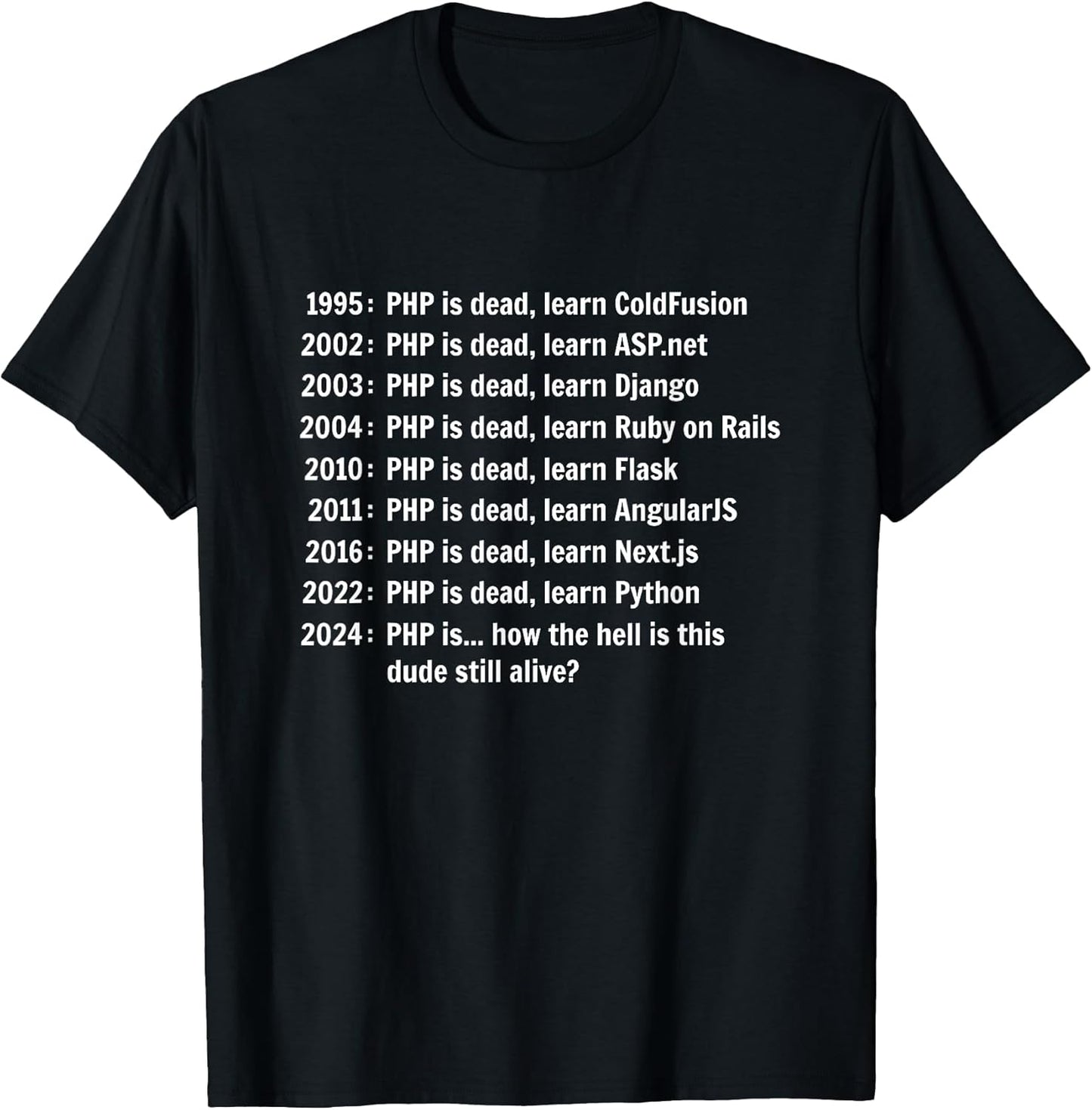 Funny Programming Gifts For Coding Lovers
