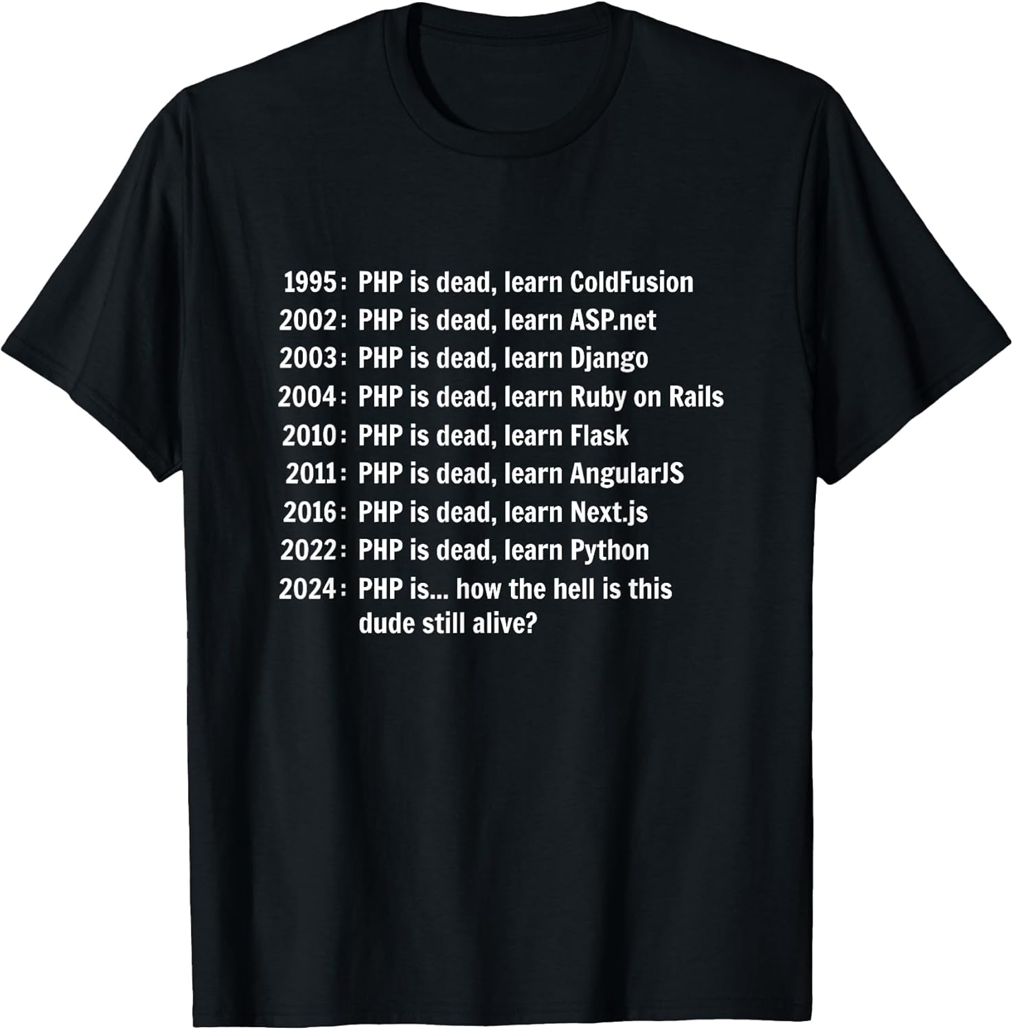 Funny Programming Gifts For Coding Lovers