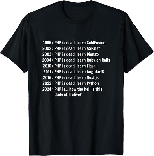 Funny Programming Gifts For Coding Lovers