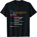 Programmers Zone for Programming Lovers