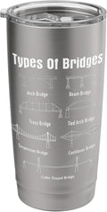Civil Engineer Shirts