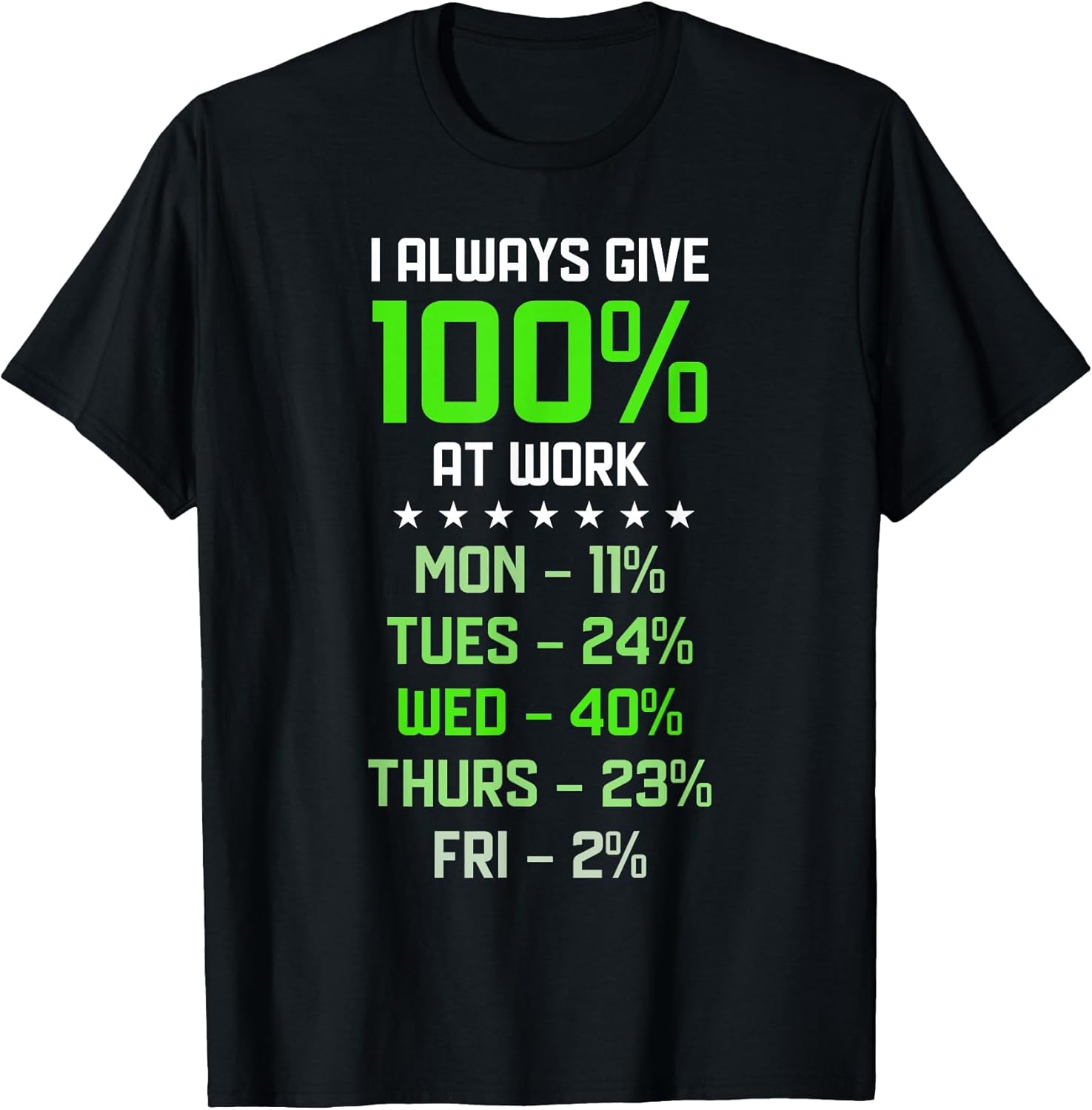 I Always Give 100 Percent At Work Quotes Humor