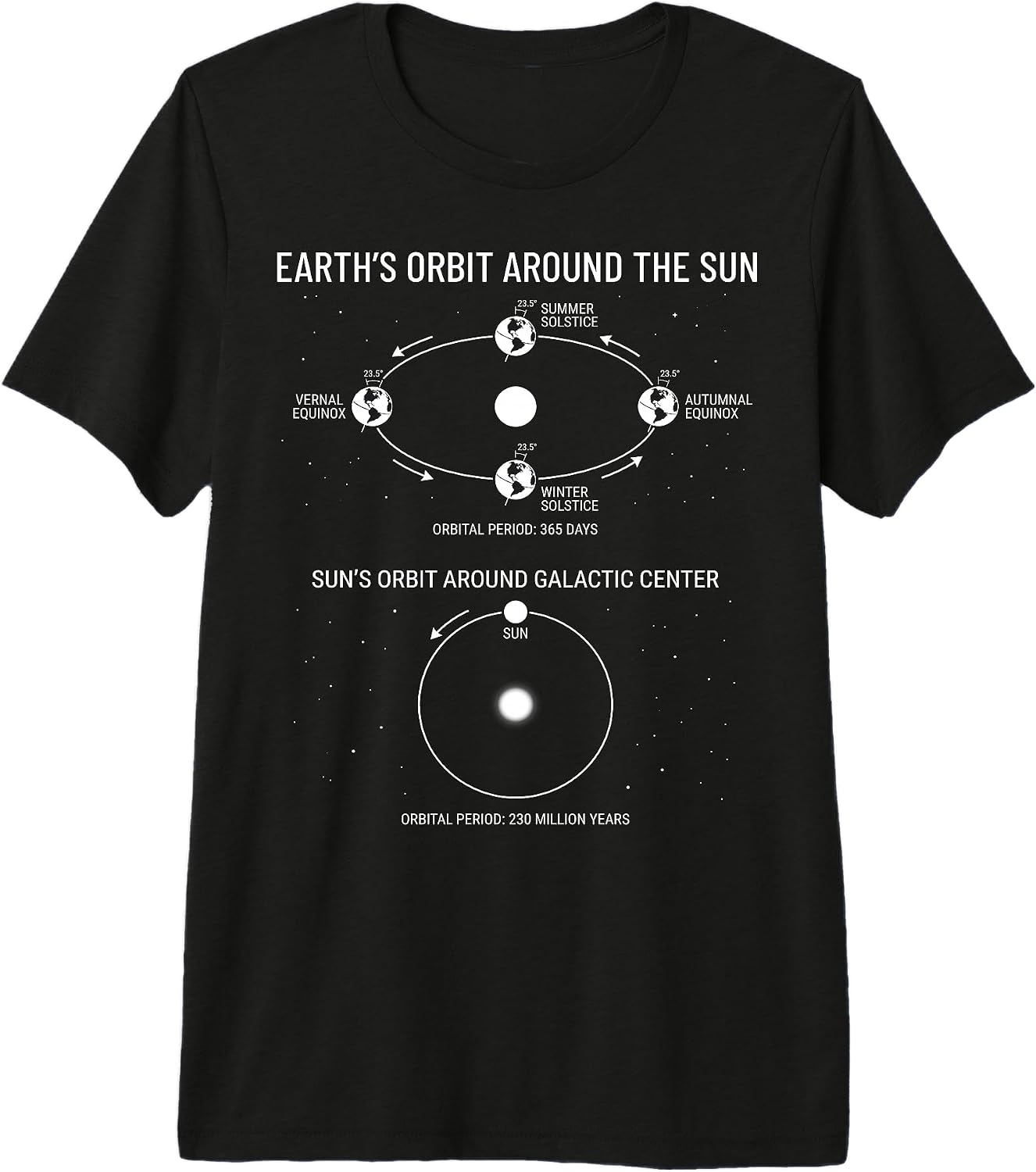 Science Orbit Studio
