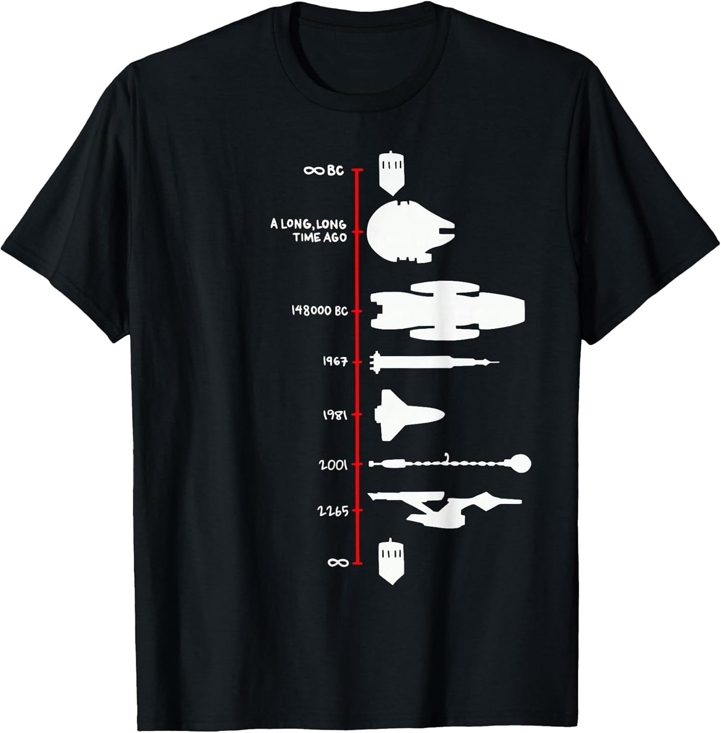 Cadeaux de Science Fiction