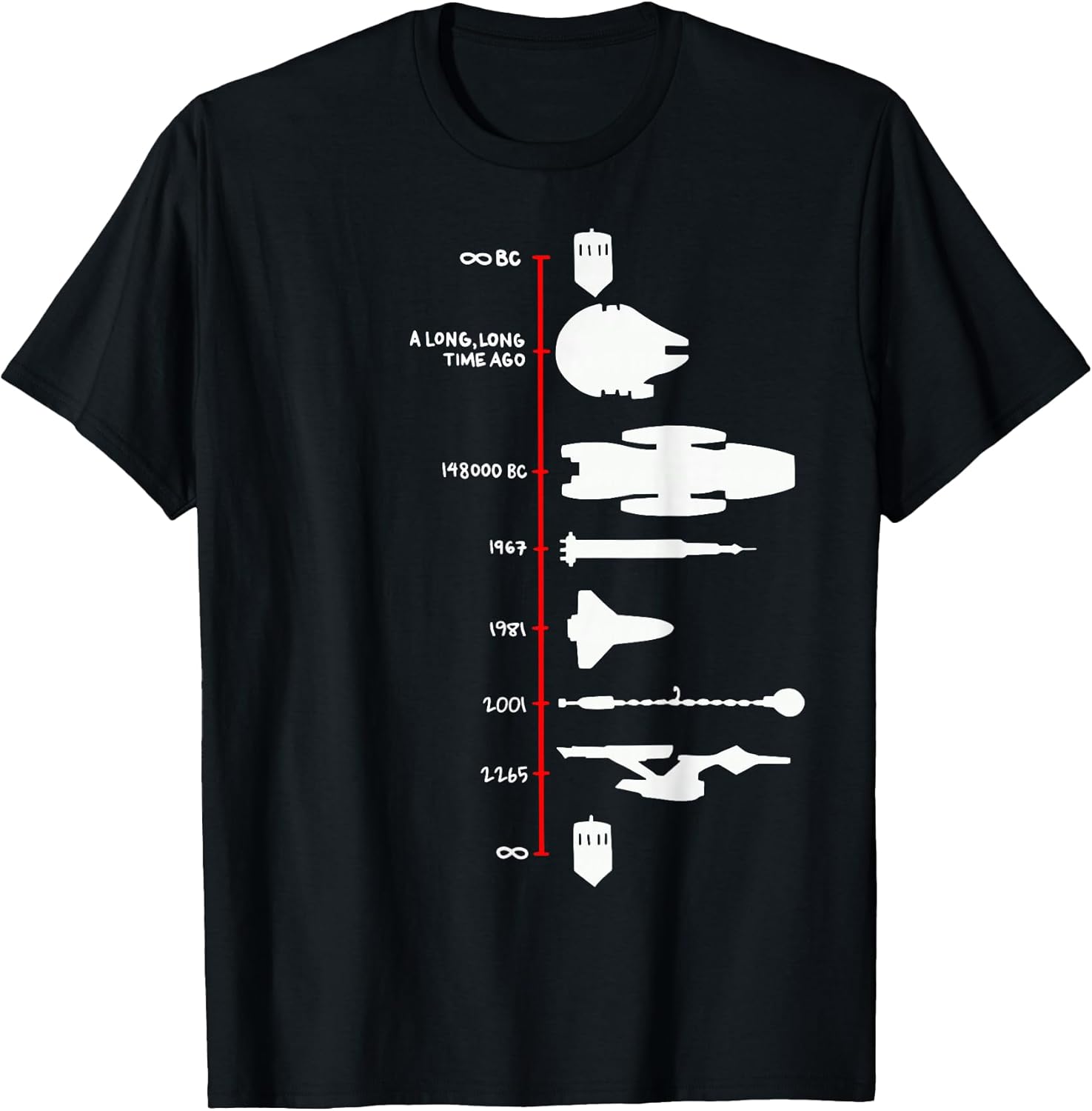 Cadeaux de Science Fiction