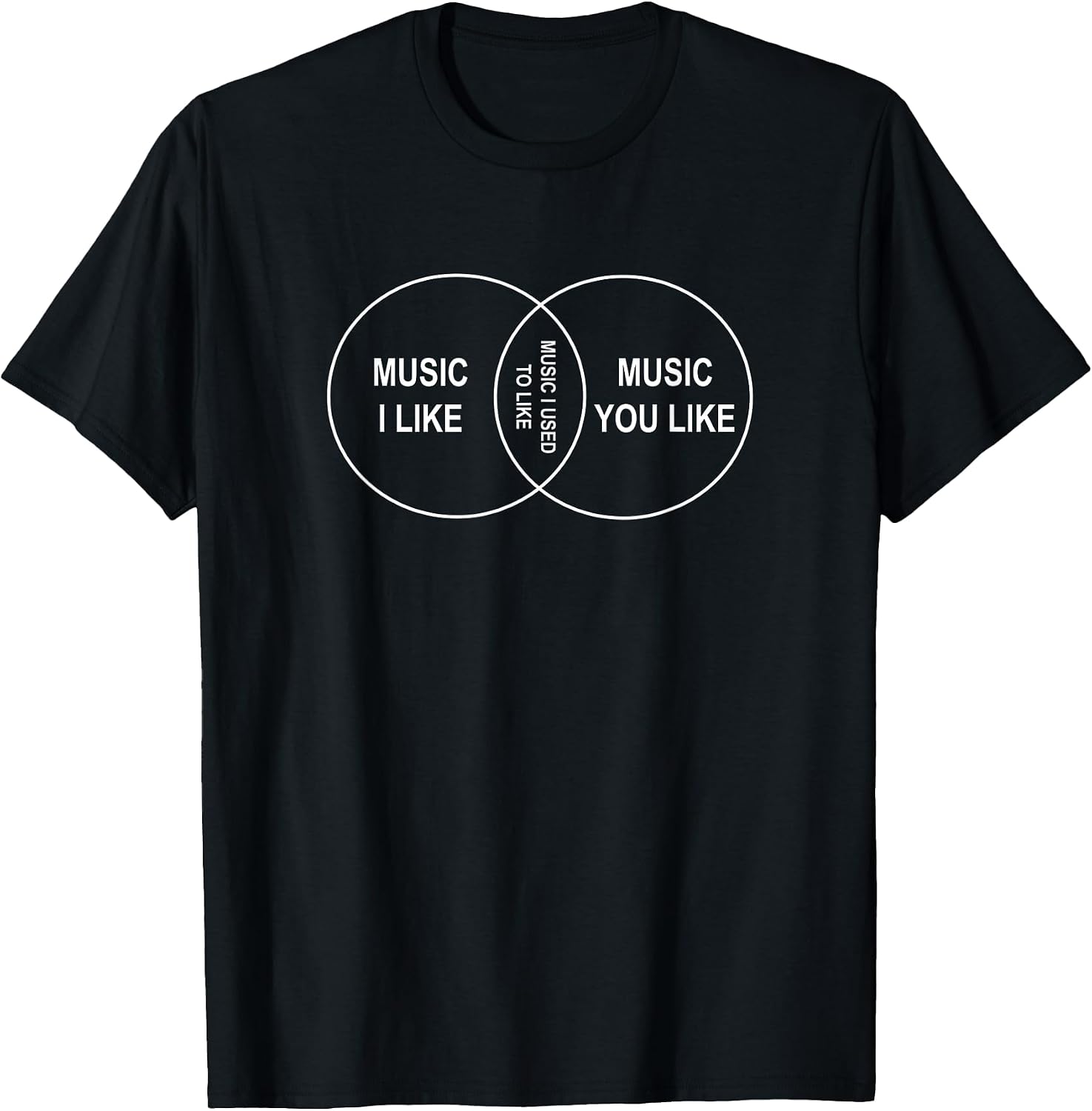 Music You Like Music I Like Music I Used To Like