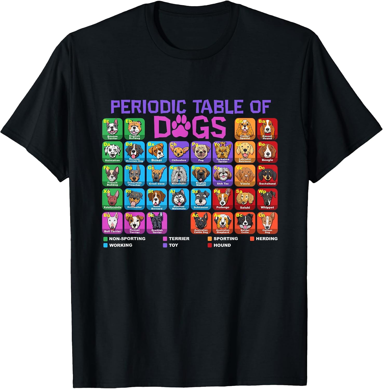 Periodic Table of Dogs Pet Puppy Science Dog Lover Dog Owner T-Shirt