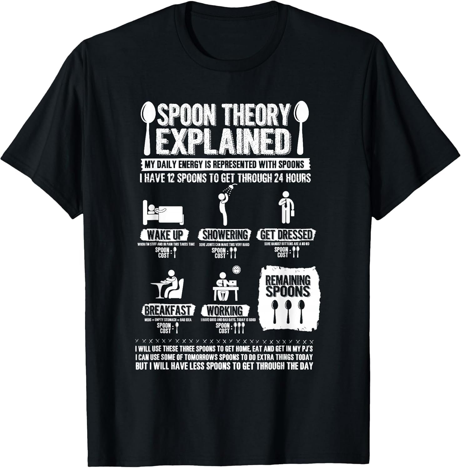 Spoon Theory Explained