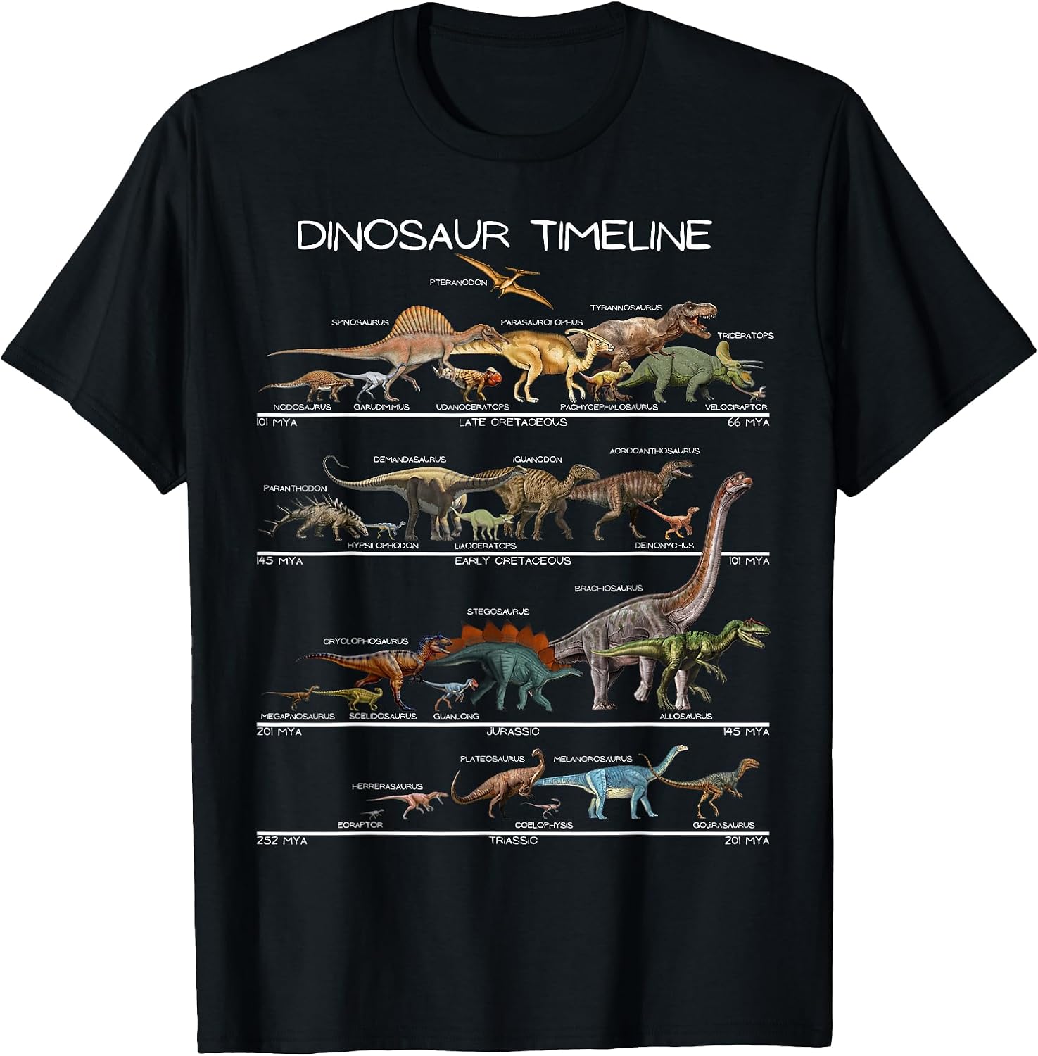 Educational Dinosaur History