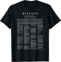 VibrantWares Bitcoin for Men Women Children
