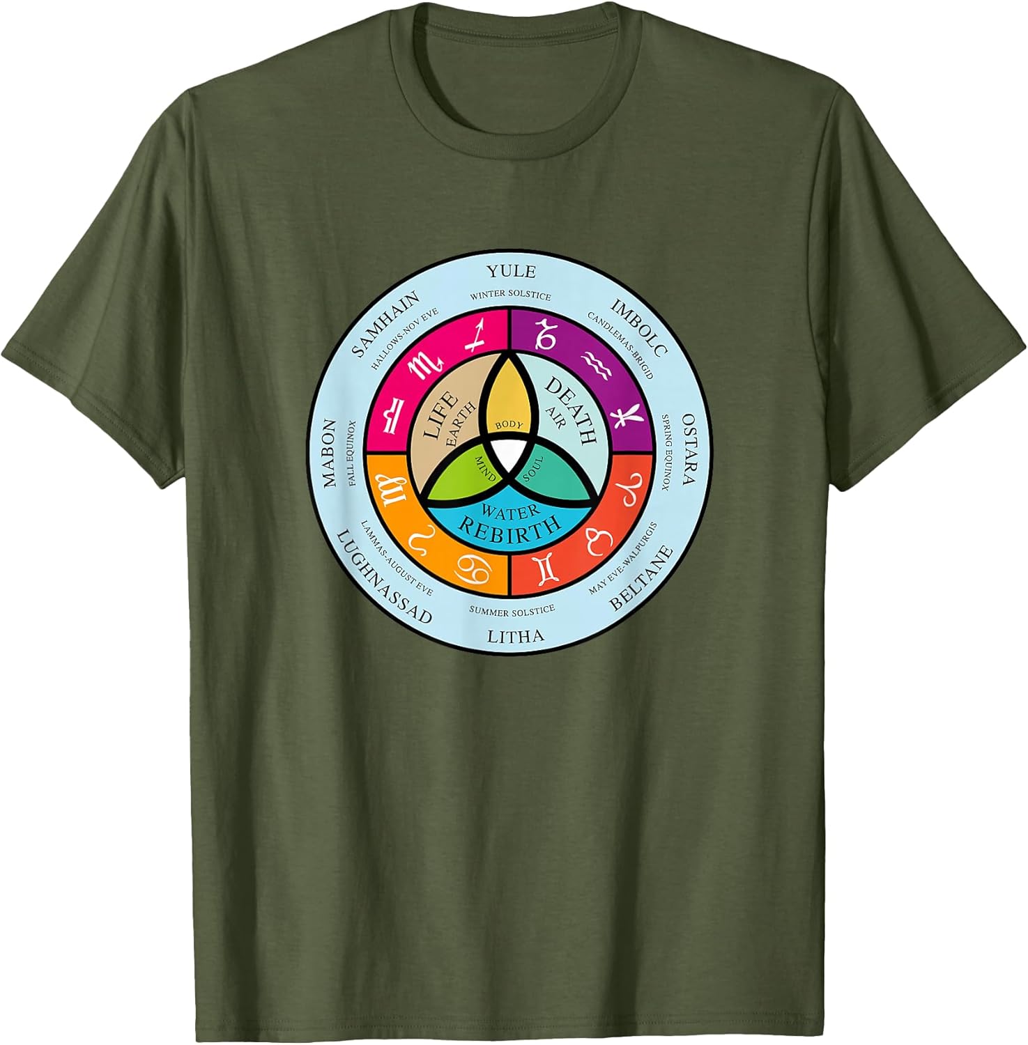 Equinox and Solstice Merch