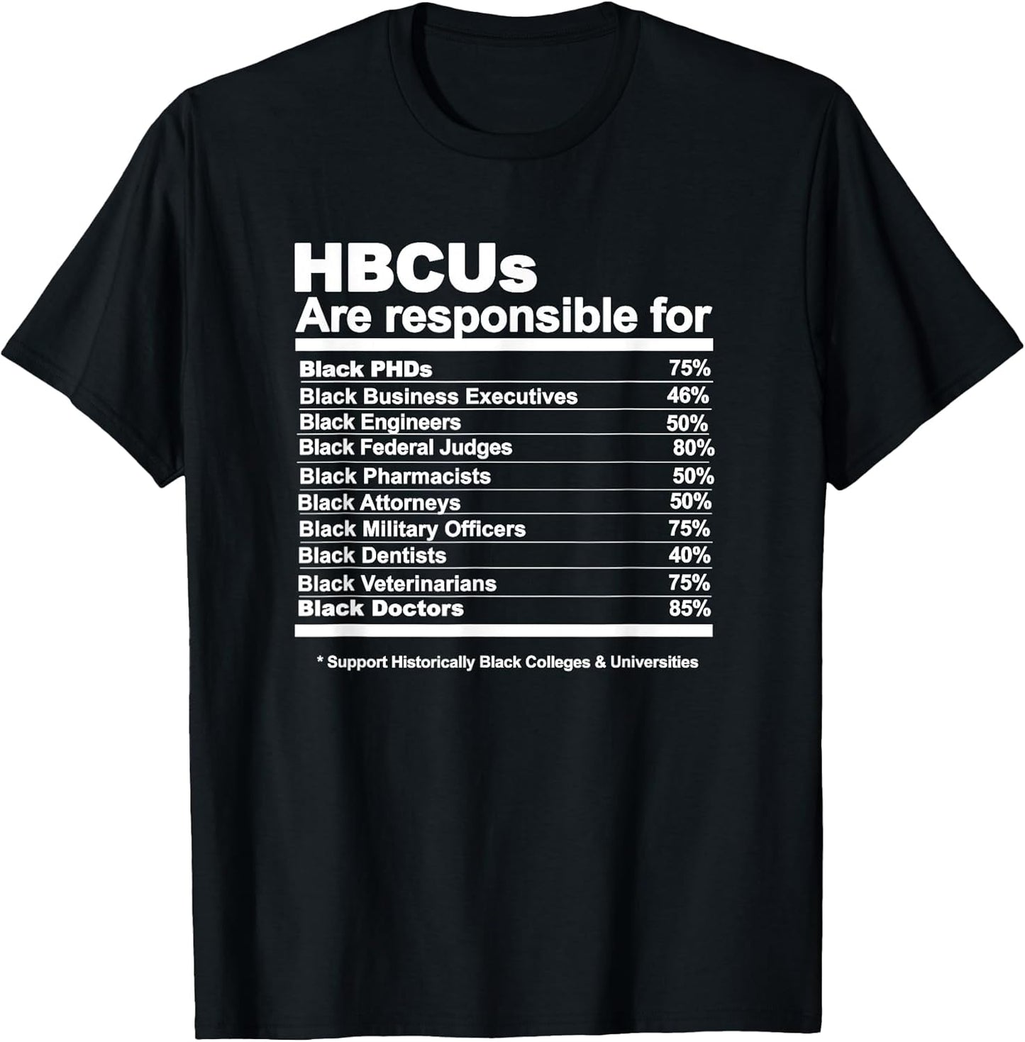 Miftees HBCU Tees