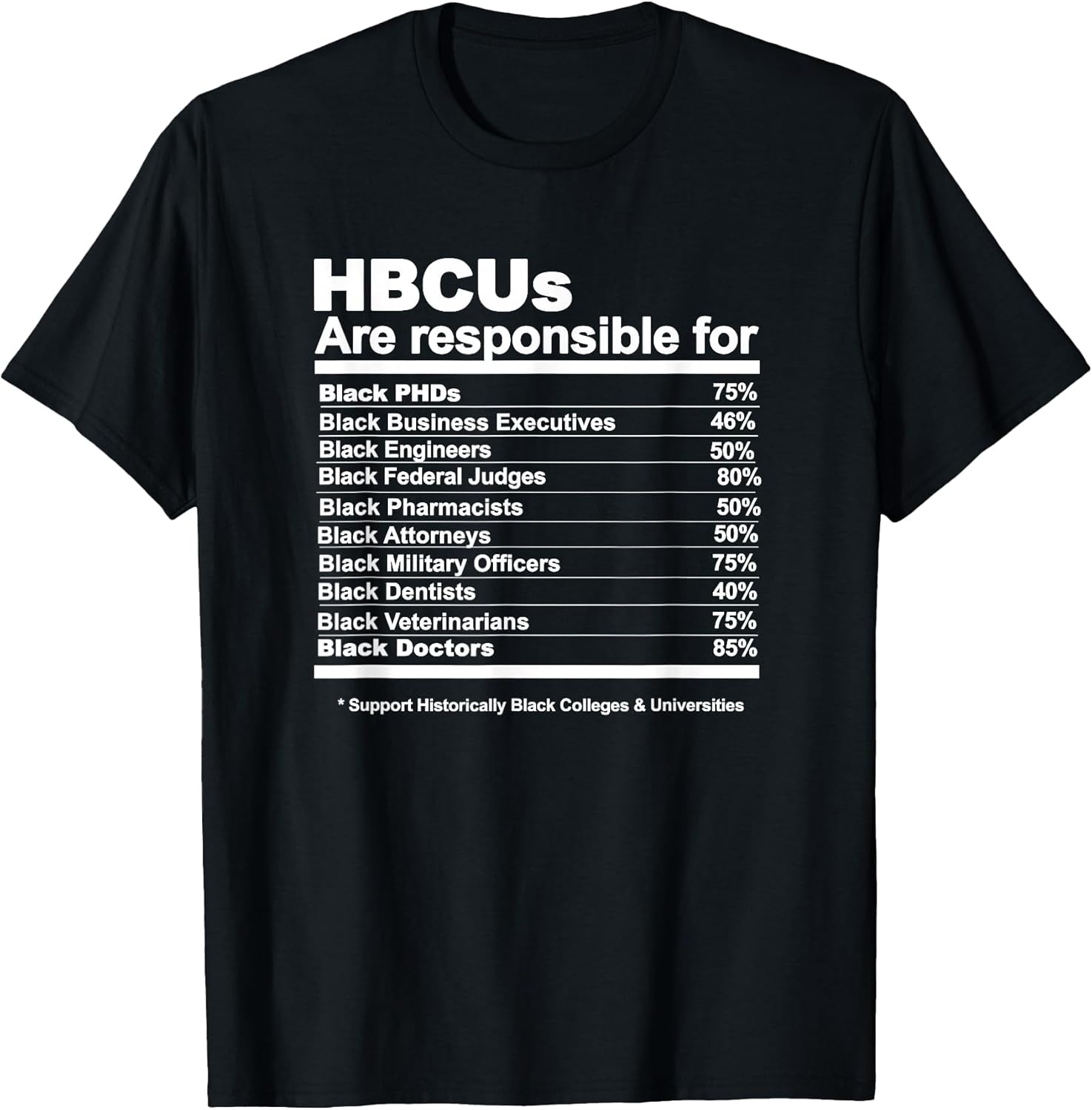 Miftees HBCU Tees