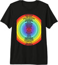 Universe Atom Science