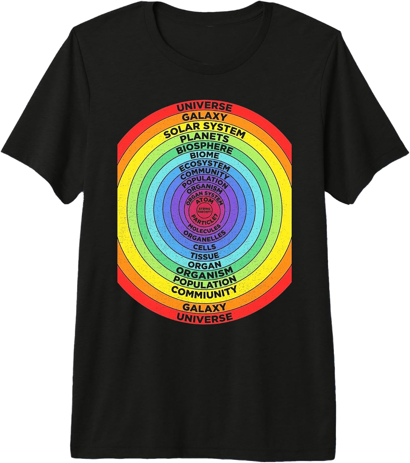 Universe Atom Science