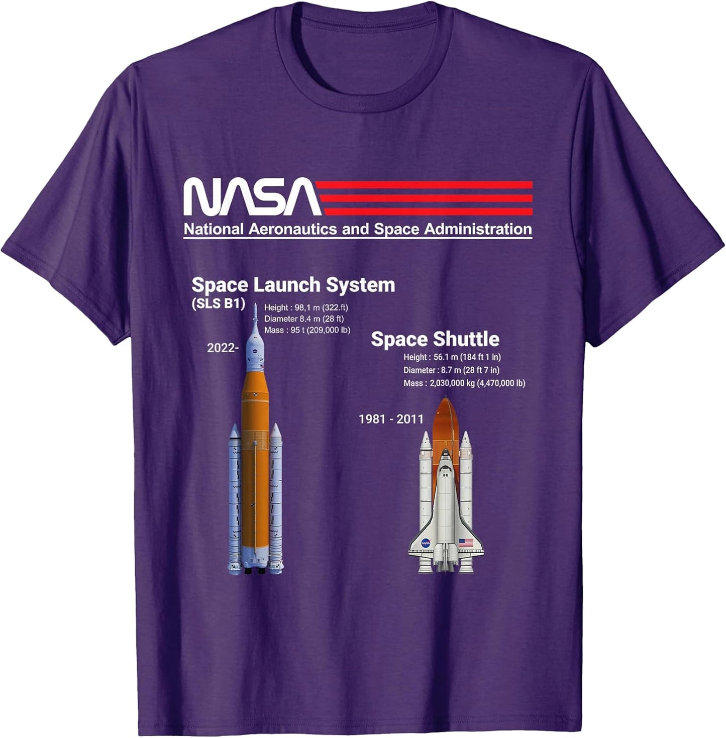NASA Data Space Shuttle and Space Launch System