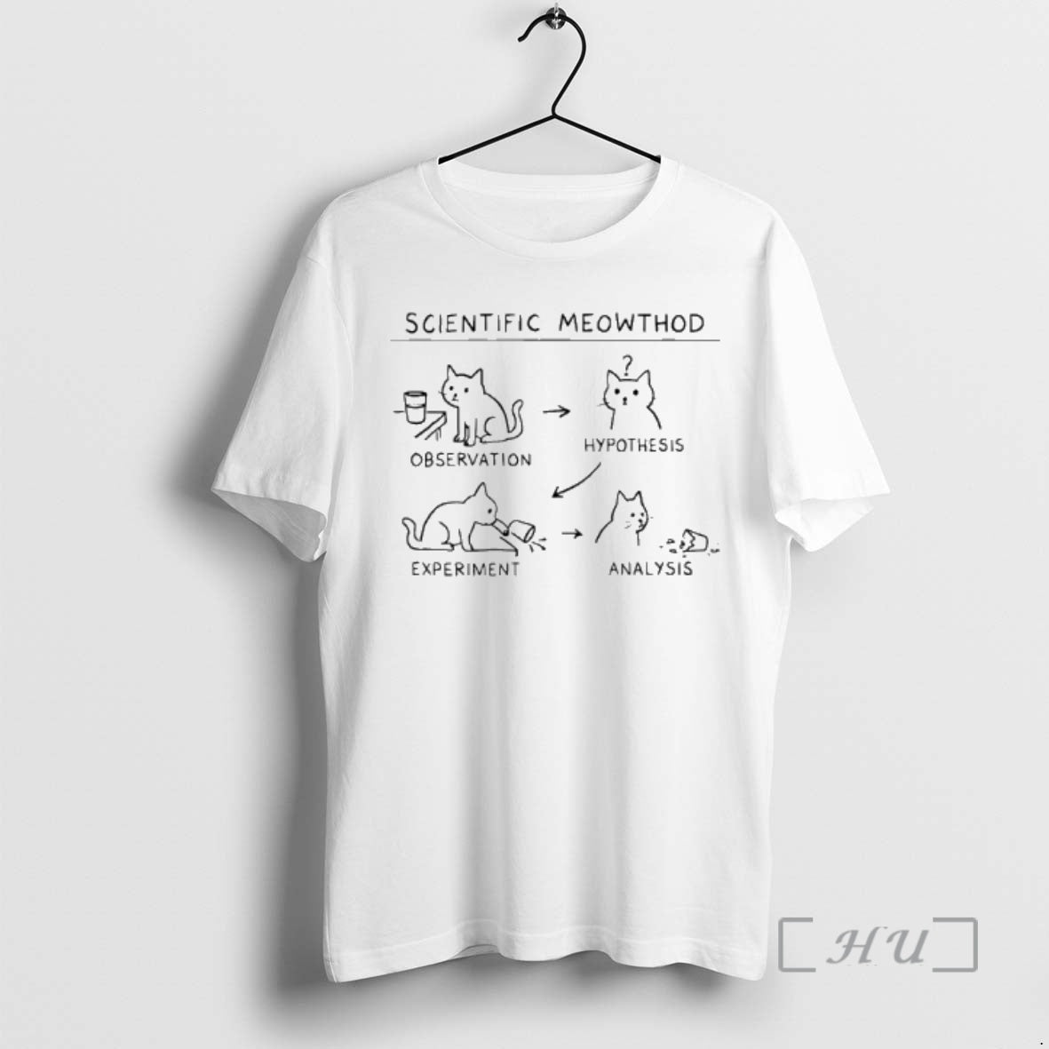 Officials Scientific Meowthod Observation Hypothesis