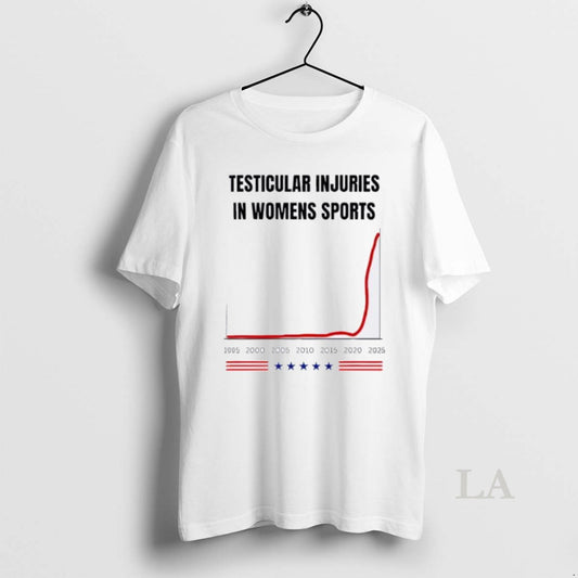 Original Testicular Injuries In Womens Sports 1995 2025