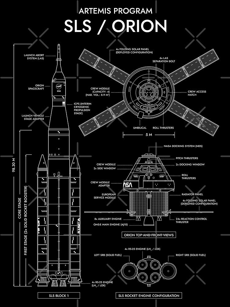 Artemis Program. SLS and Orion Spacecraft (White Stencil - No Background) by BGALAXY