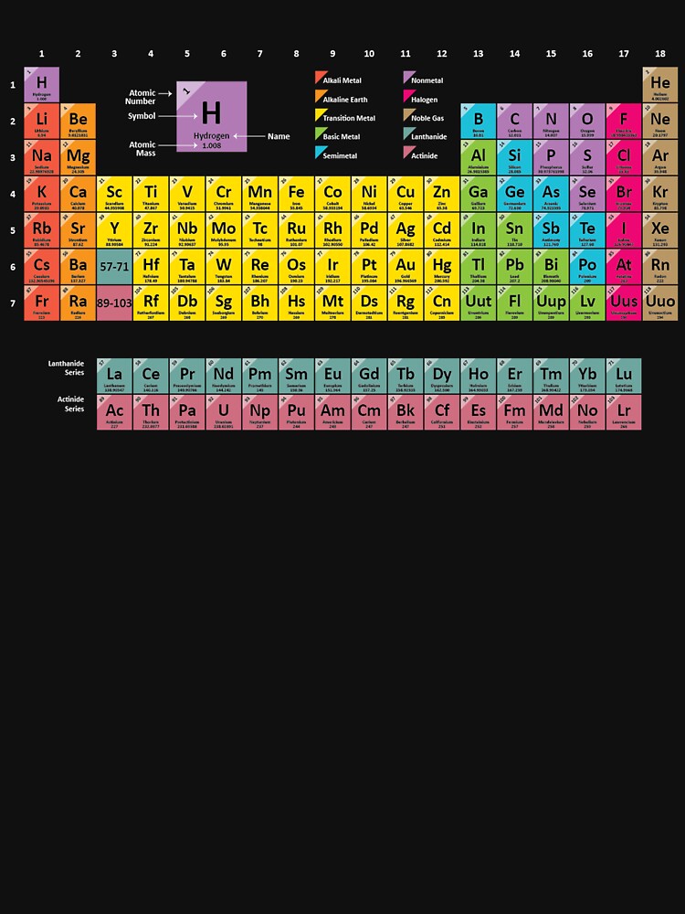 periodic table of elements science gift by rachidhaz