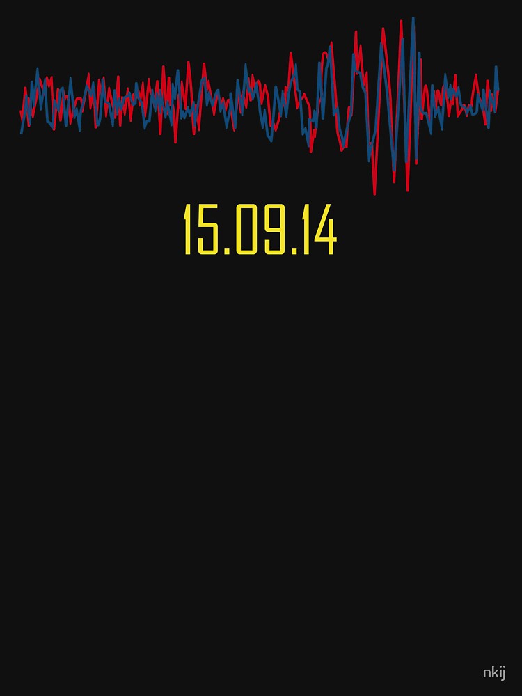 LIGO GW150914 Gravitational Wave Waveform by nkij