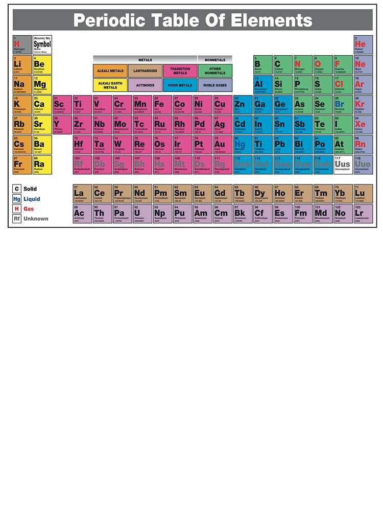 Periodic Table by Fairyjam