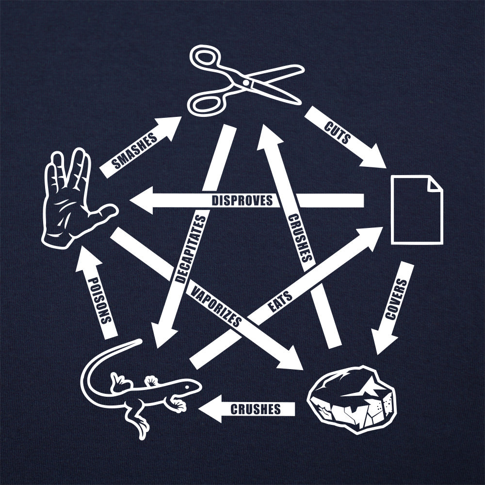 Rock Paper Scissors Spock