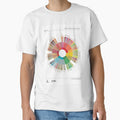 Popchart Wheel Coffee by cediklricahard