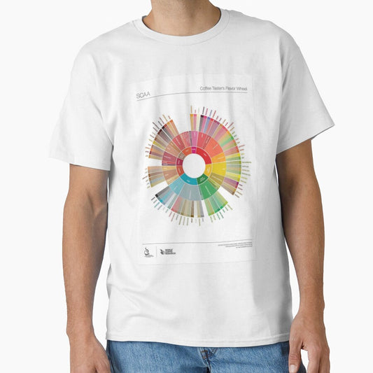 Popchart Wheel Coffee by cediklricahard