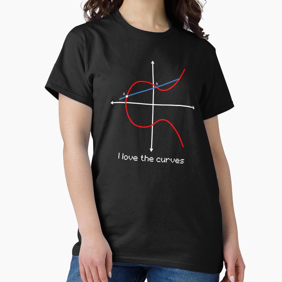 Elliptic Curves by hkrmerch