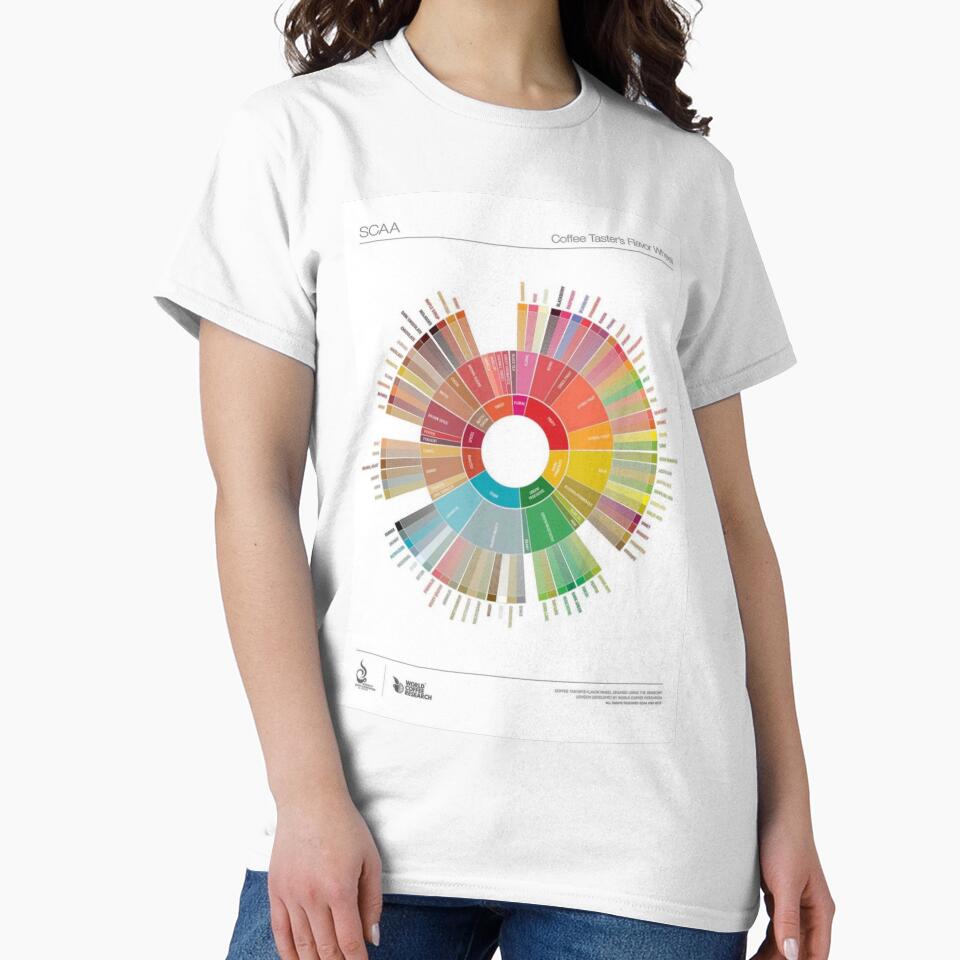 Popchart Wheel Coffee by cediklricahard