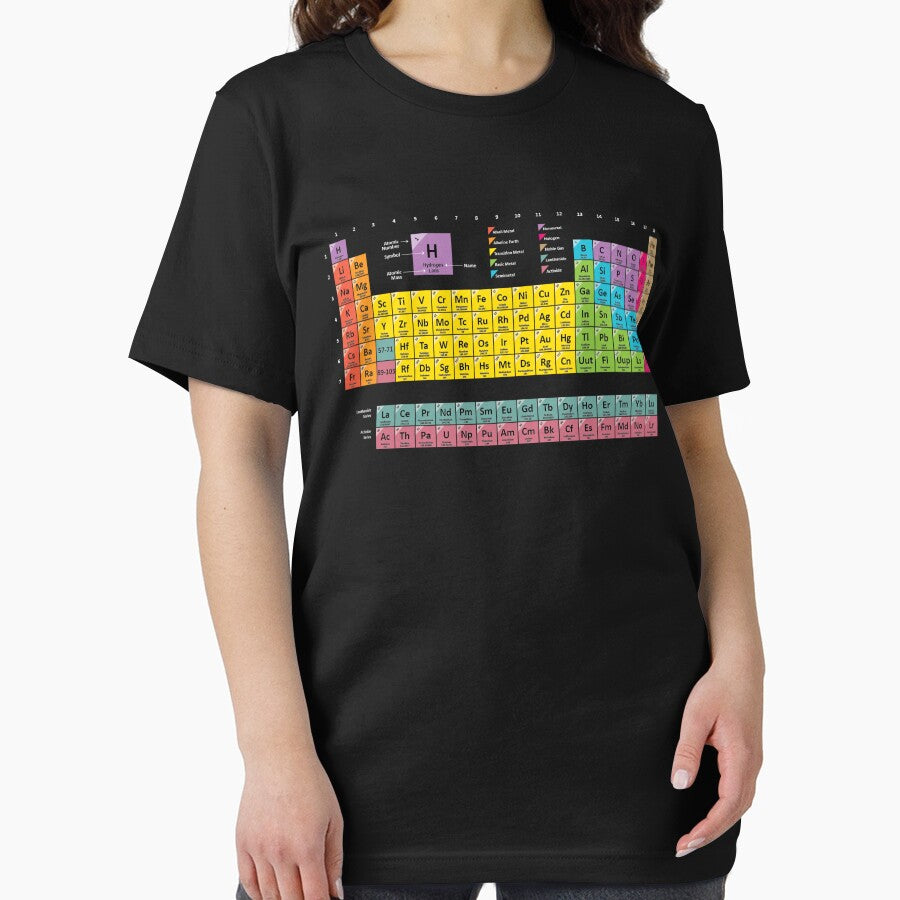 periodic table of elements science gift by rachidhaz